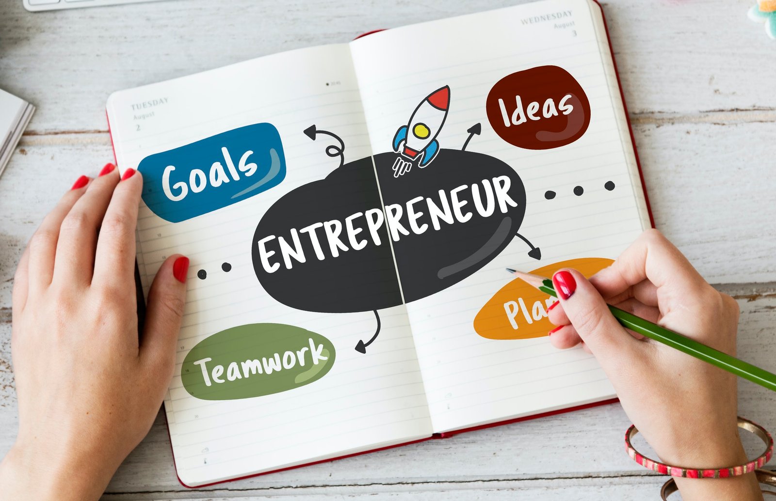 Goals Ideas Strategy Diagram Concept